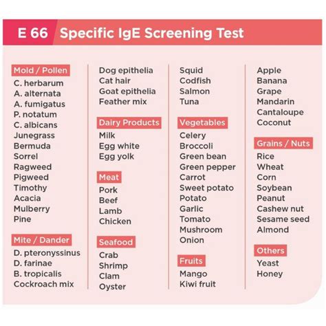 food allergy test philippines|Allergy Test (IgE Test) .